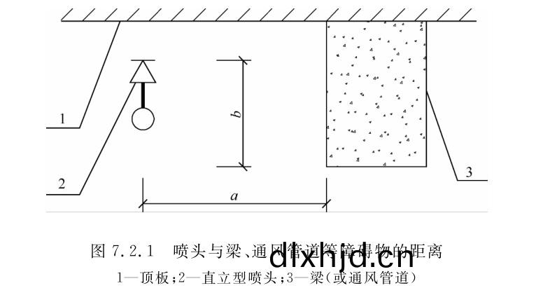 圖(tu)7.2.1