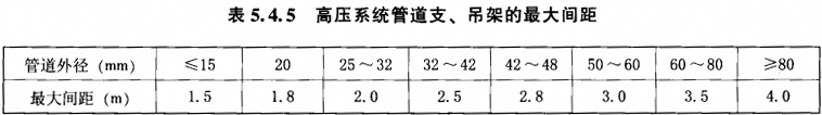 錶(biao)5.4.5