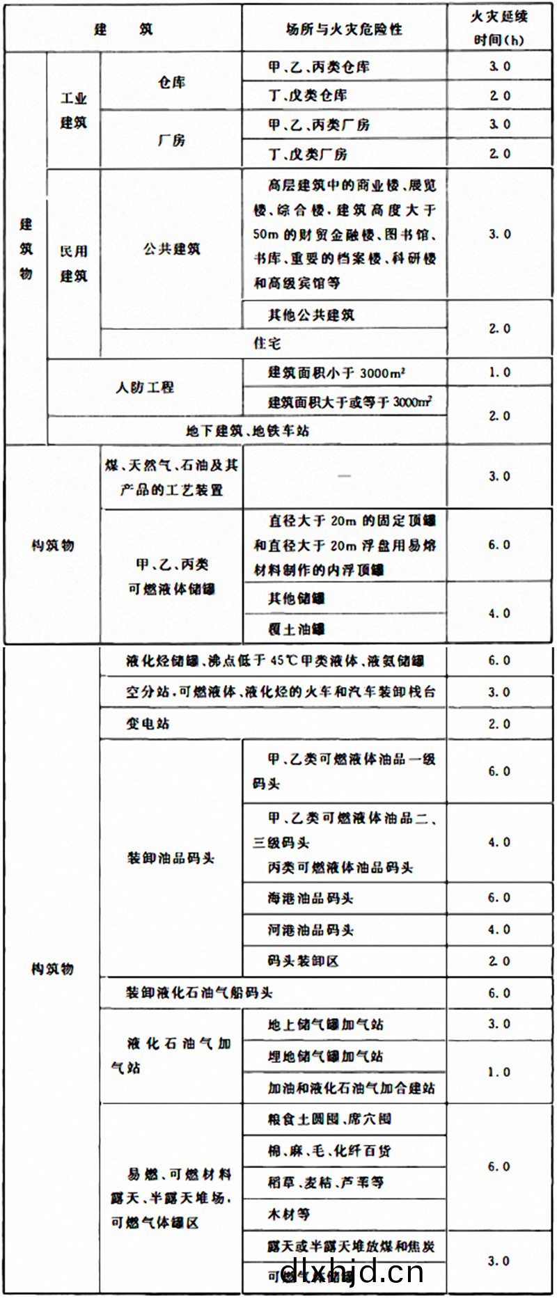 錶(biao)3.6.2