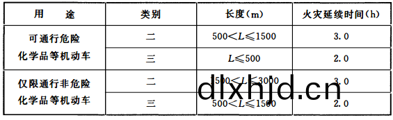 錶3.6.5