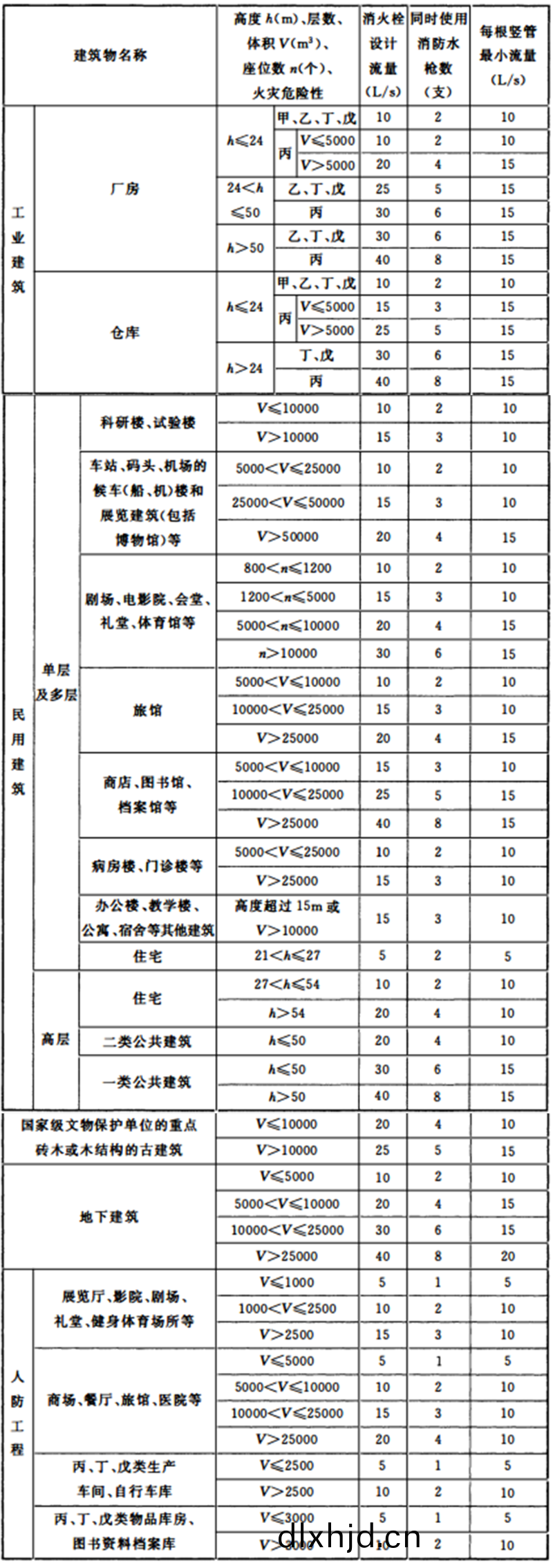 錶3.5.2