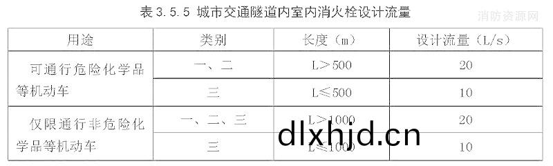 錶3.5.5