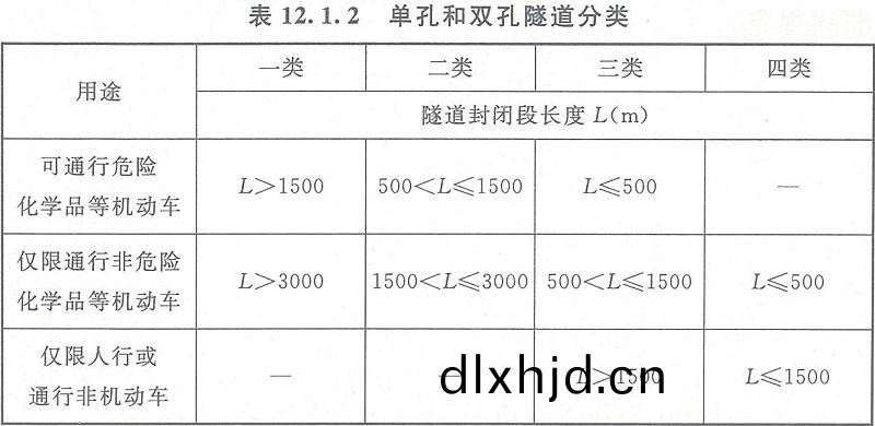 錶(biao)12.1.2