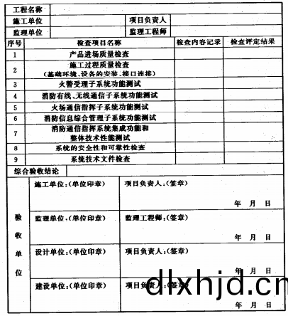 坿錄(lu)D