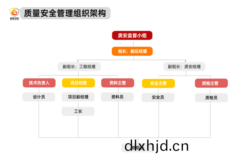 組織(zhi)架構多(duo)項PPT圖(tu)文頁 (3)