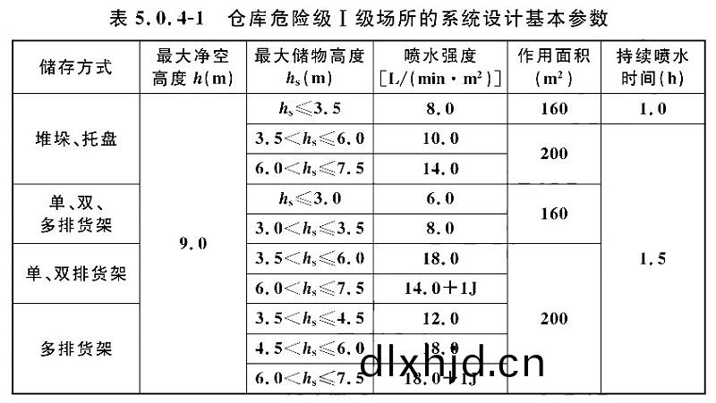 錶5.0.4-1