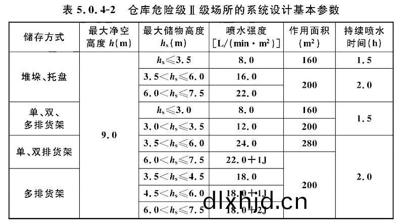 錶5.0.4-2