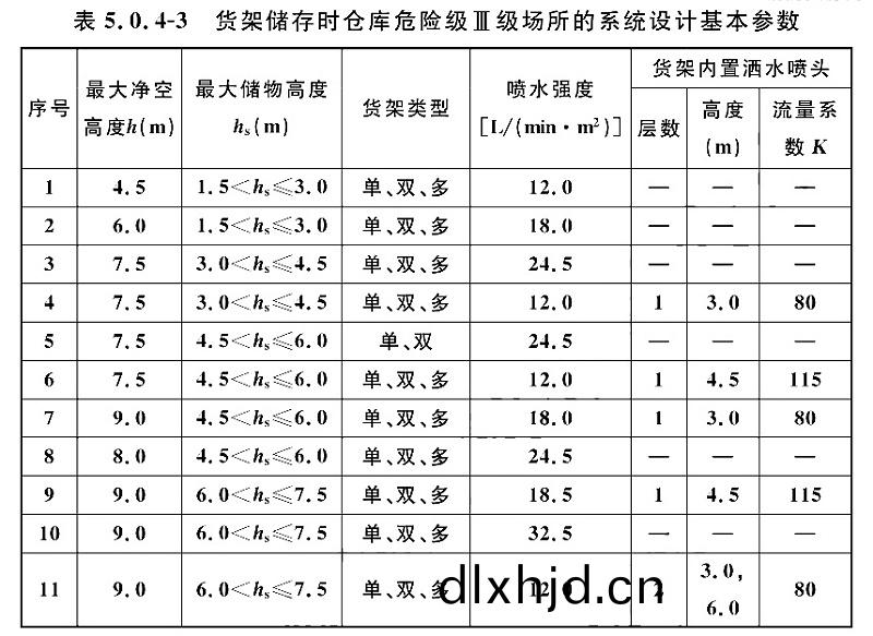 錶5.0.4-3