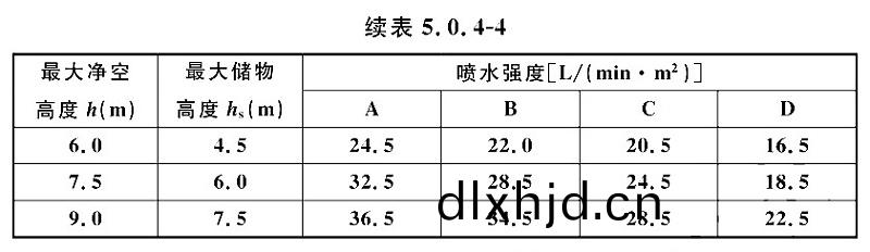 錶5.0.4-4-2
