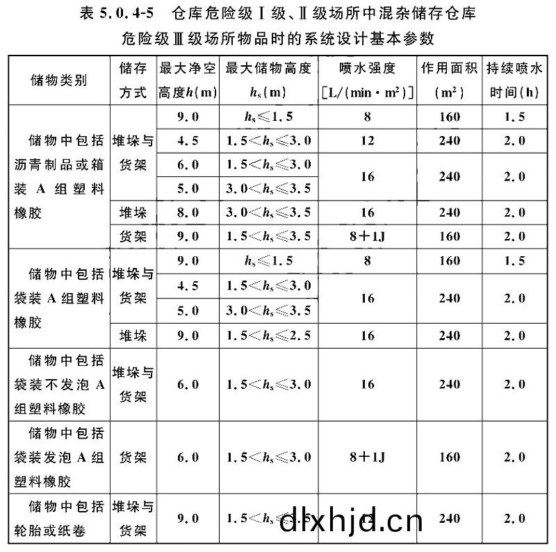 錶5.0.4-5