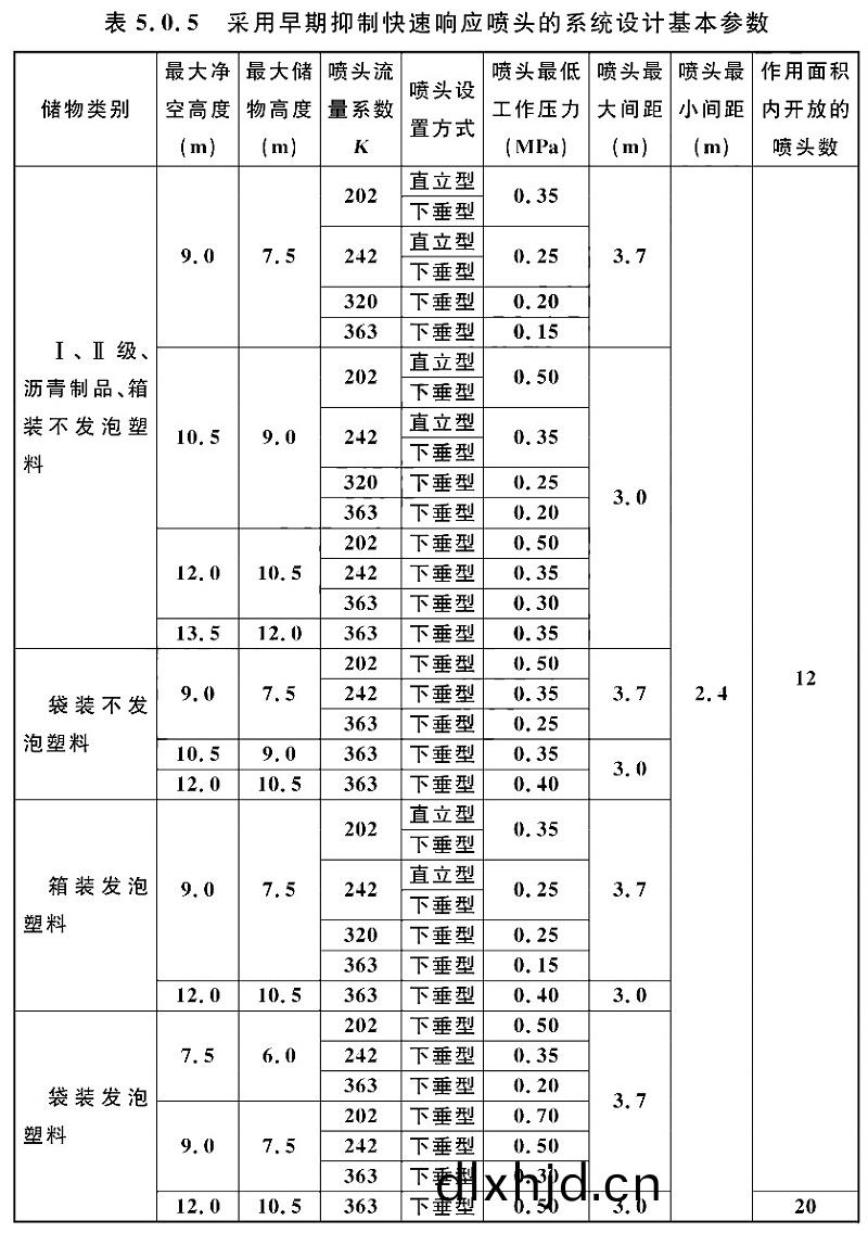 錶(biao)5.0.5