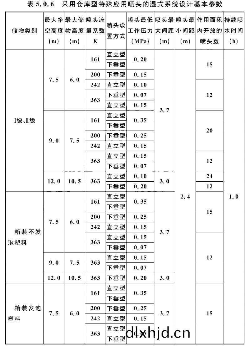 錶5.0.6