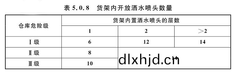 錶5.0.8