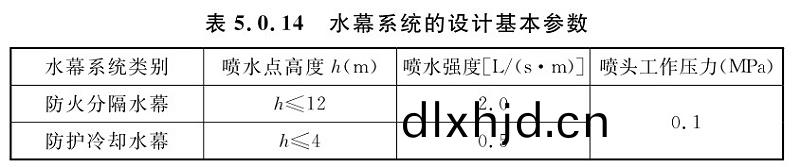 錶(biao)5.0.14