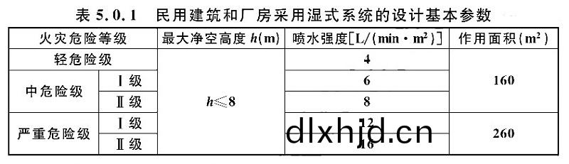 錶(biao)5.0.1