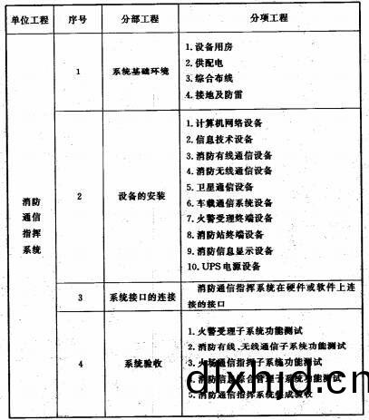 坿錄(lu)A