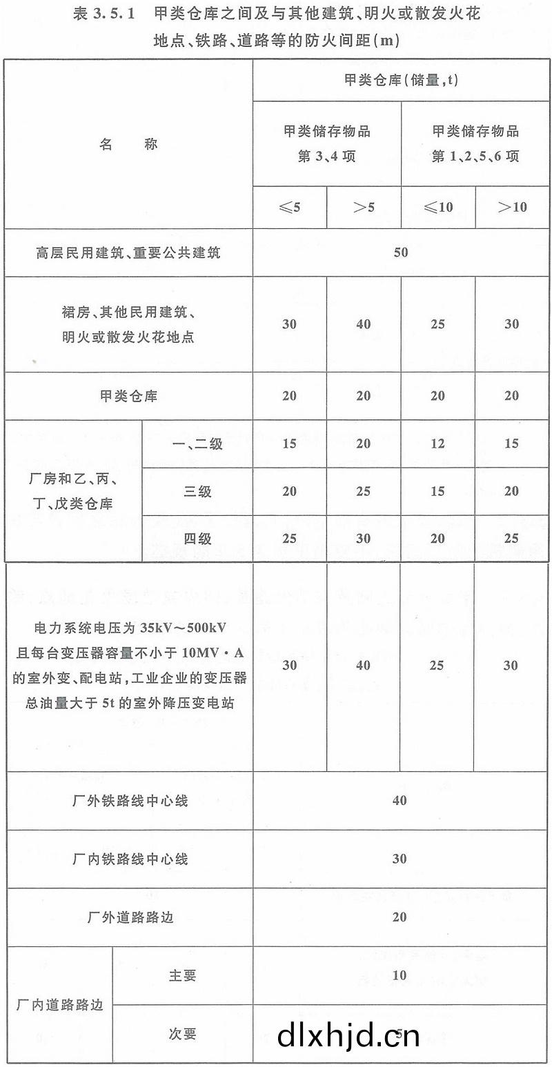 錶3.5.1