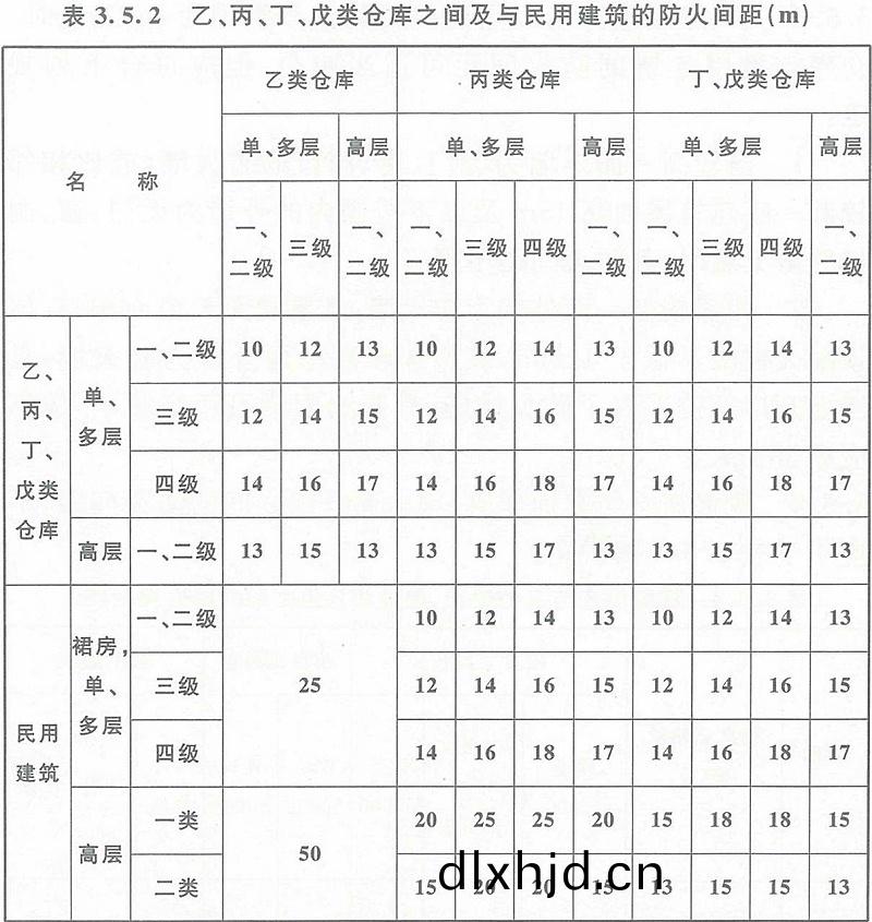 錶(biao)3.5.2