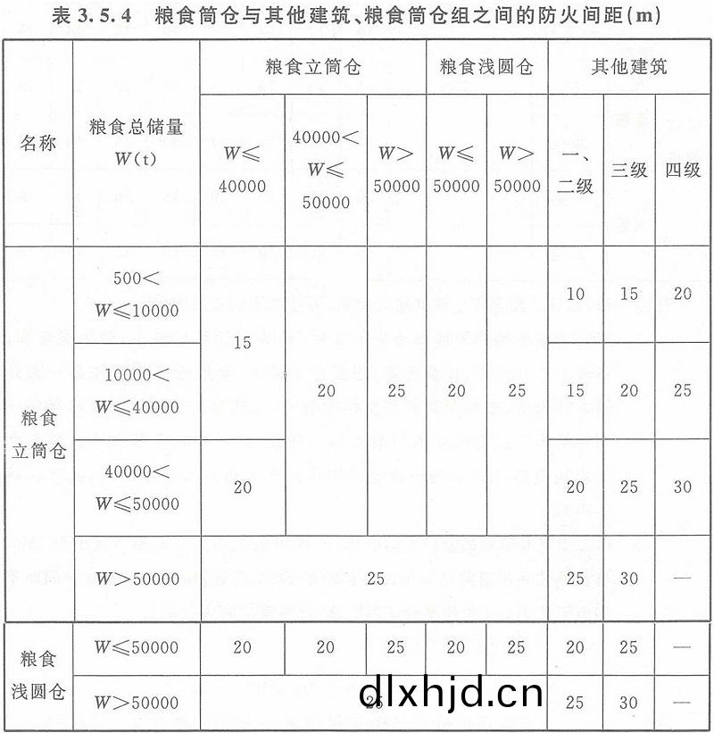 錶(biao)3.5.4