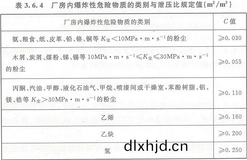 錶(biao)3.6.4