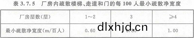 錶(biao)3.7.5