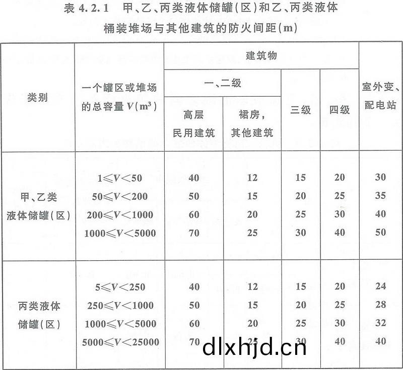 錶(biao)4.2.1