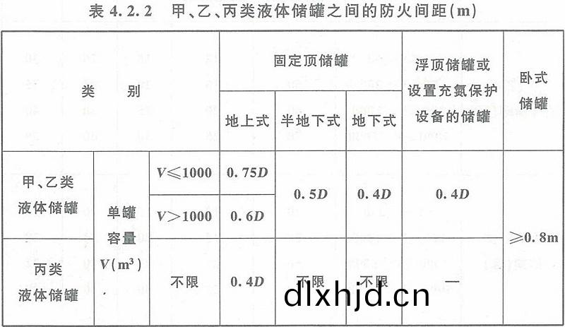 錶(biao)4.2.2