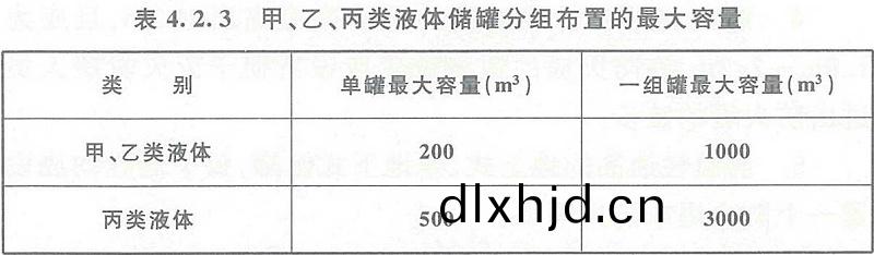 錶4.2.3
