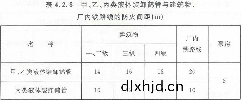 錶4.2.8