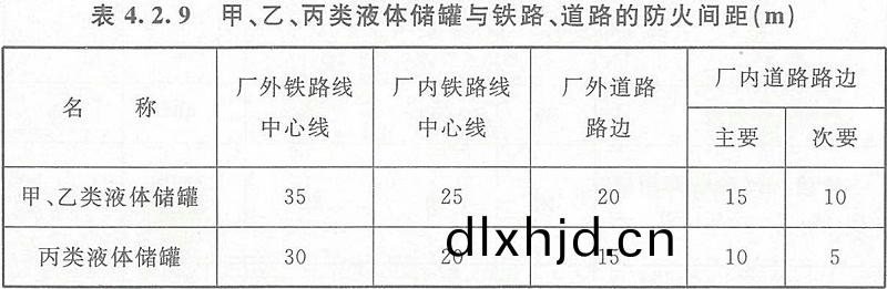 錶4.2.9