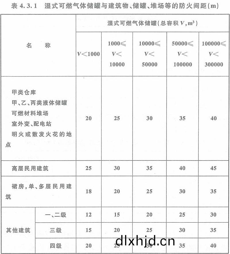 錶(biao)4.3.1