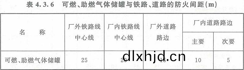 錶4.3.6