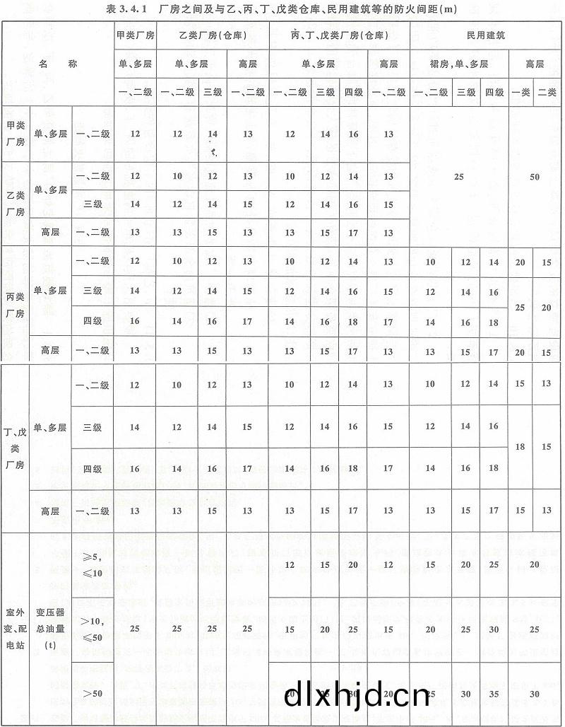 錶3.4.1