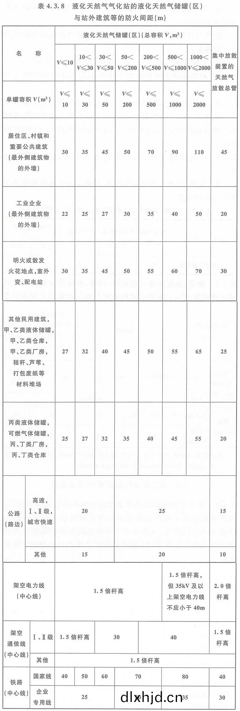 錶4.3.8