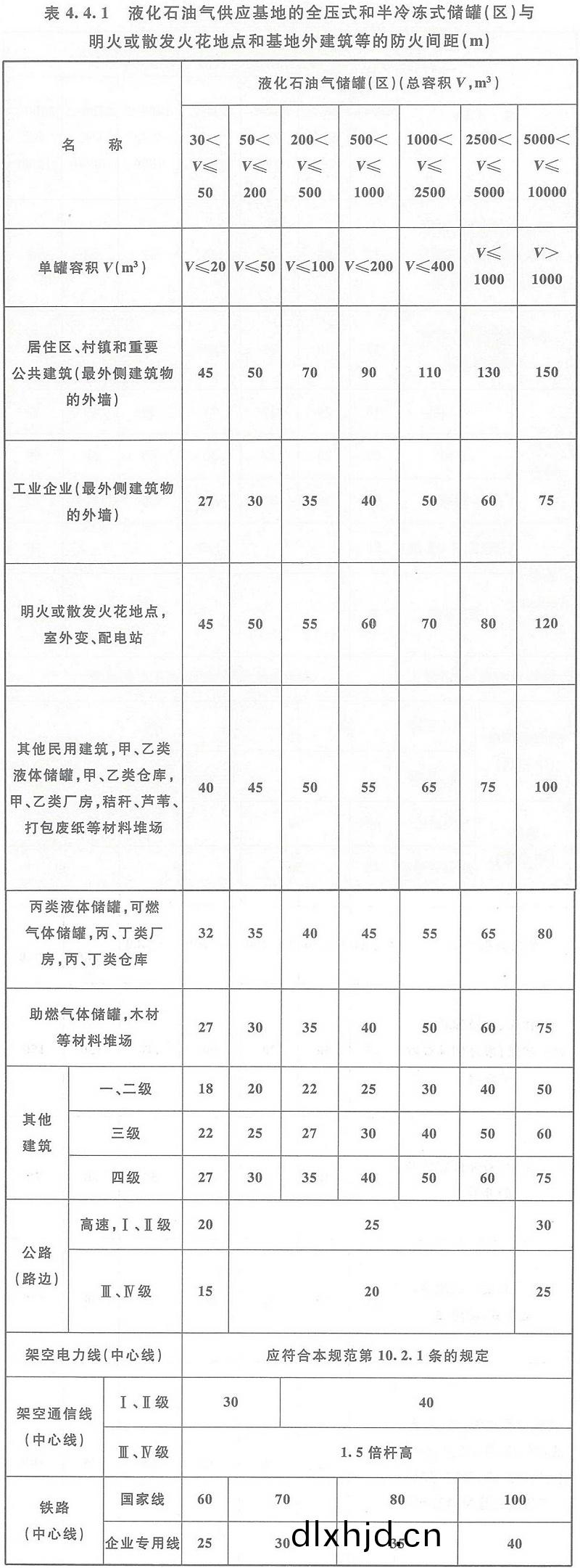 錶4.4.1