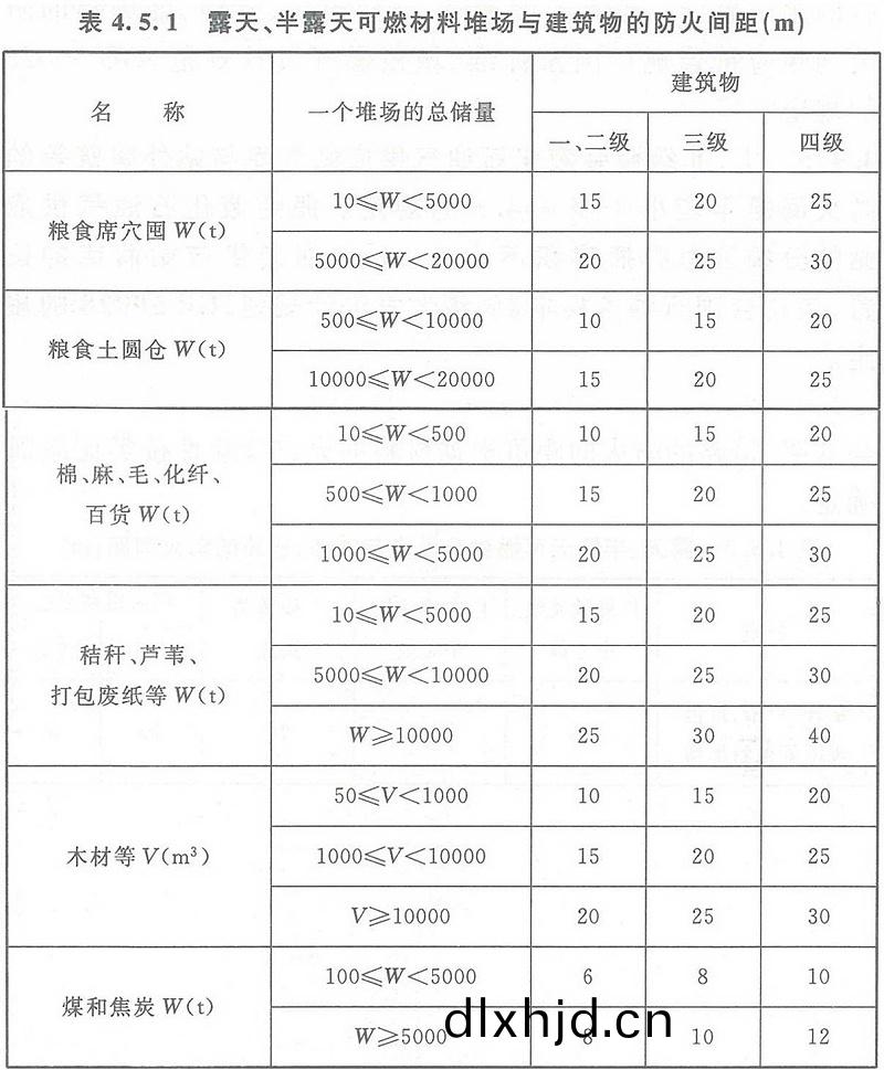 錶4.5.1