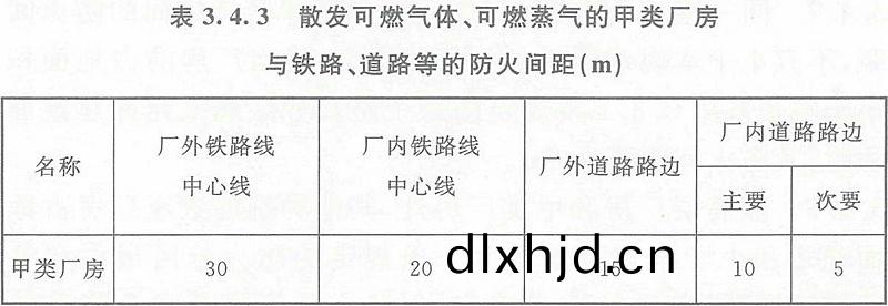 錶3.4.3
