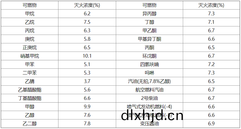 錶A-1