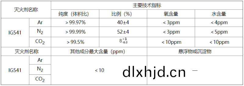 錶G-3