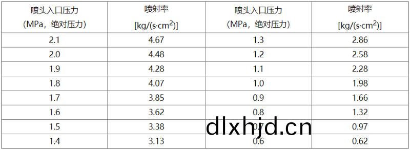 錶C-1