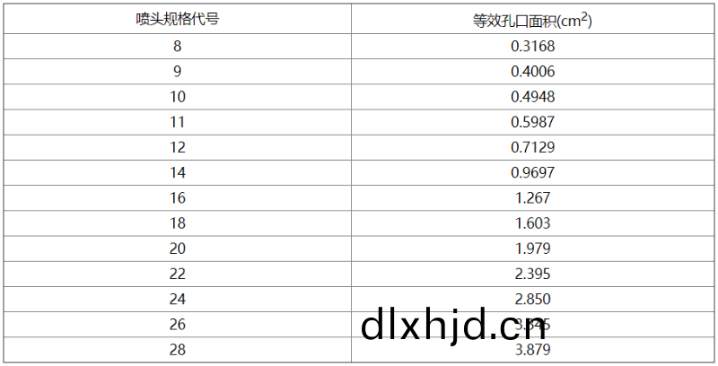 錶(biao)D