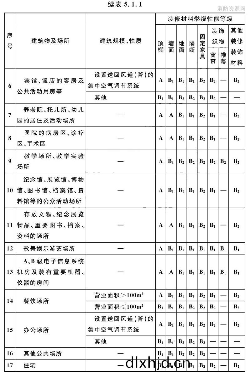 續(xu)錶5.1.1