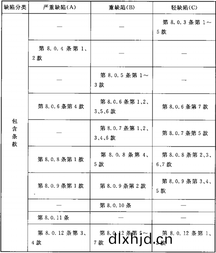 錶F
