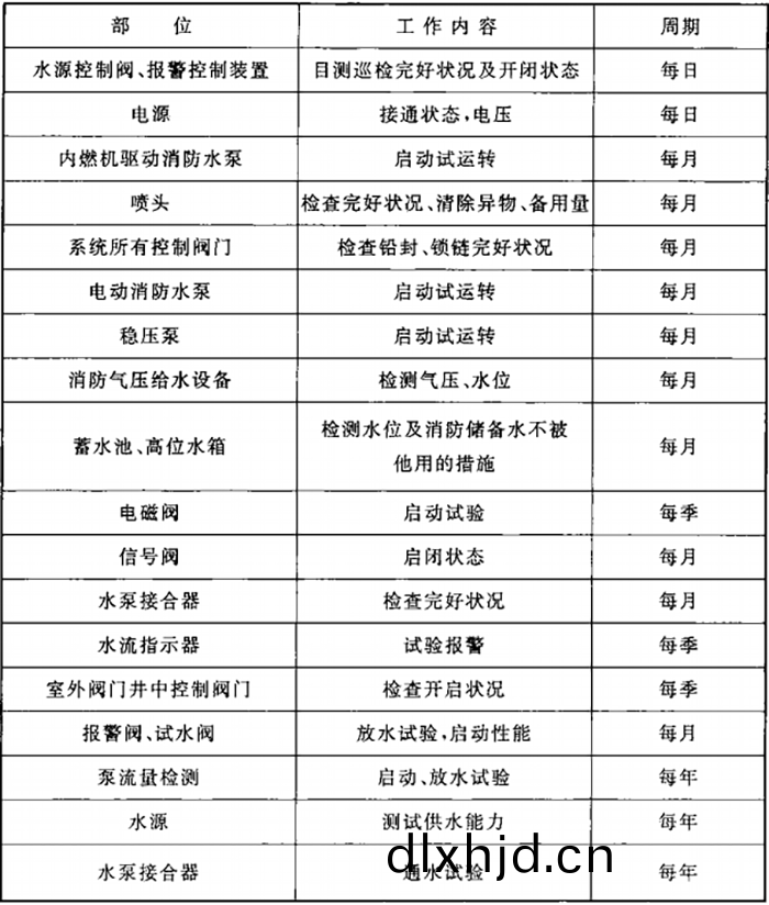 錶(biao)G
