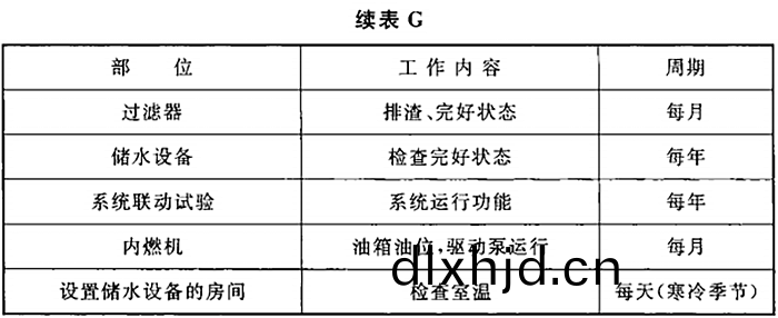 錶(biao)G-2