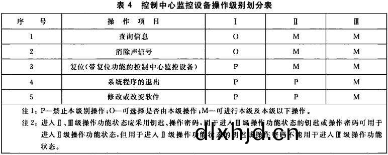 錶(biao)4