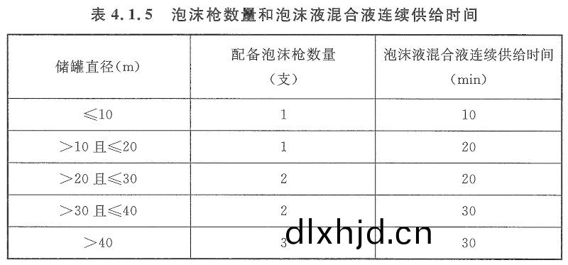 錶(biao)4.1.5