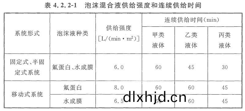 錶4.2.2-1