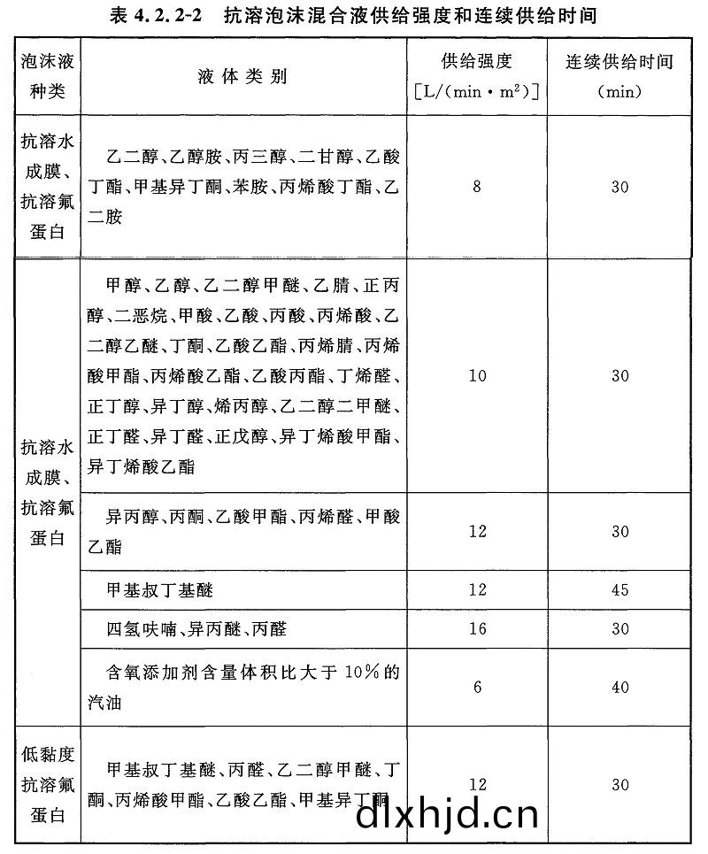 錶4.2.2-2