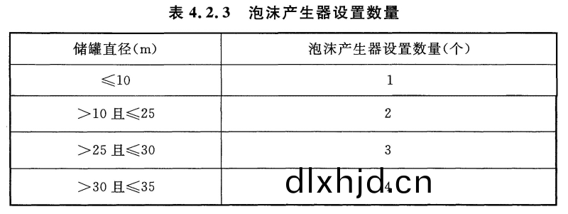 錶4.2.3
